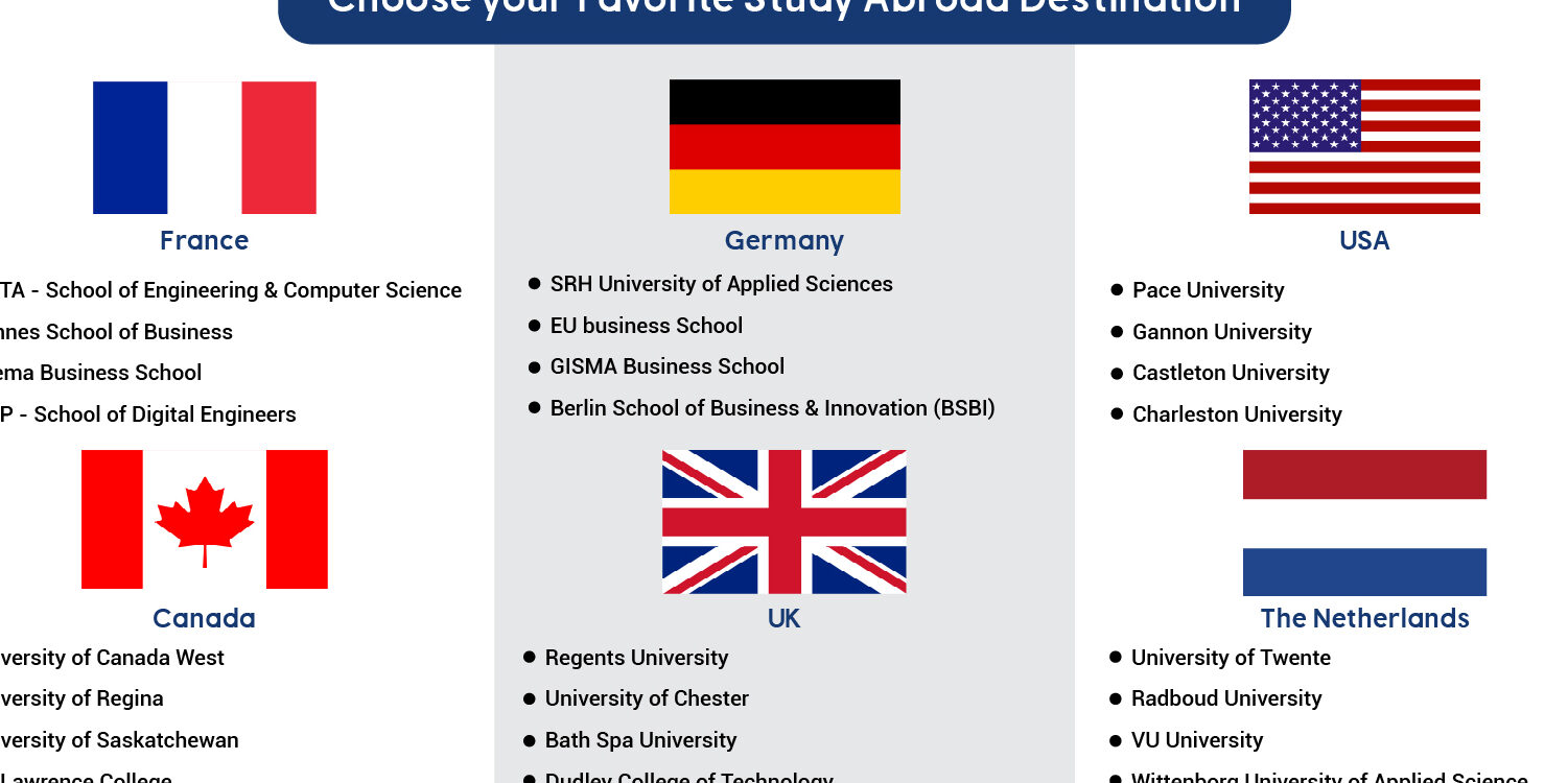 Los mejores países para estudiar en el extranjero: descubre la mejor opción